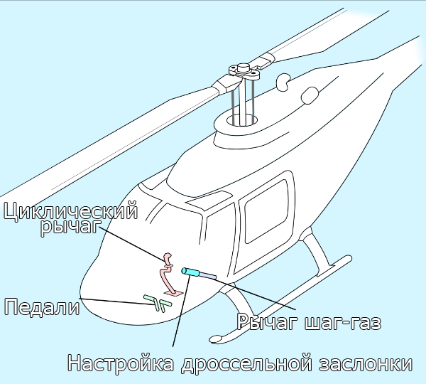 Органы управления вертолётом.png